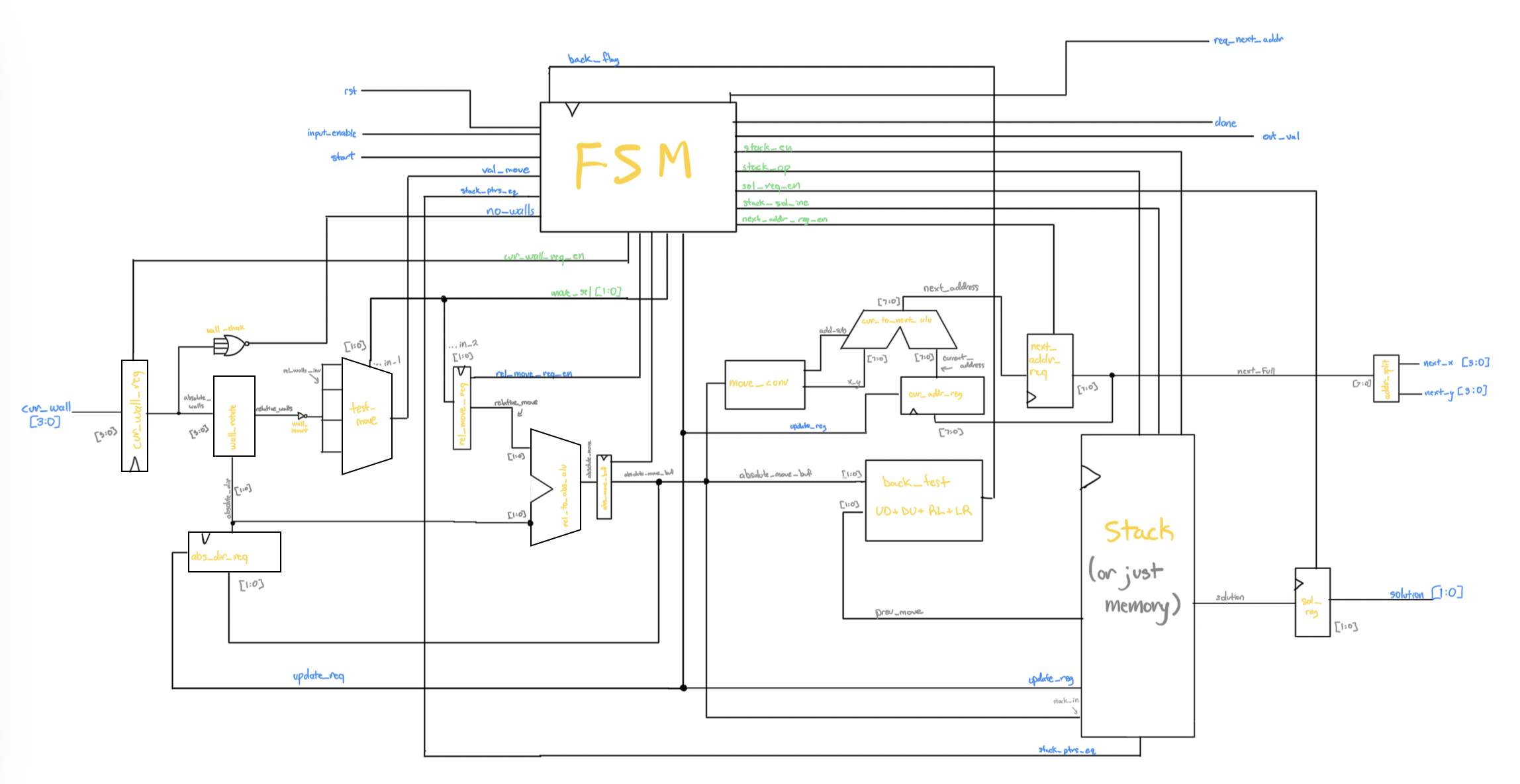 Maze Solver Circuit Diagram